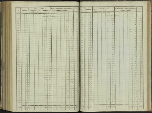 La Beaume - 3 P 251/9 - 3 P 251/9 - Relevé des numéros de même nature : section D 