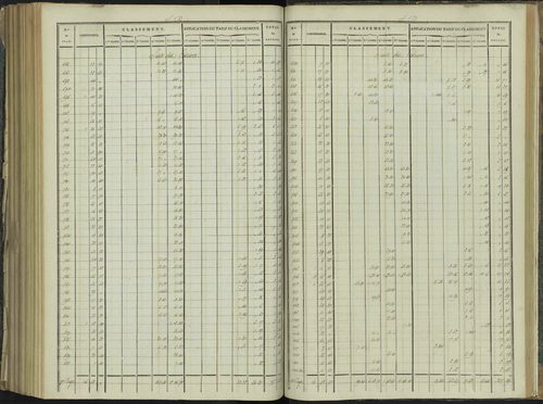 La Beaume - 3 P 251/9 - 3 P 251/9 - Relevé des numéros de même nature : section D 