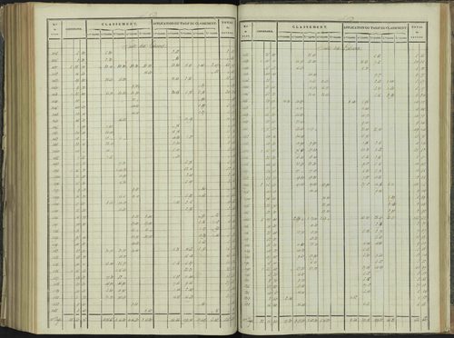 La Beaume - 3 P 251/9 - 3 P 251/9 - Relevé des numéros de même nature : section D 