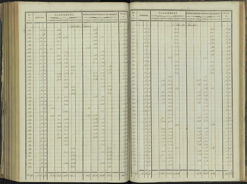 La Beaume - 3 P 251/9 - 3 P 251/9 - Relevé des numéros de même nature : section D 