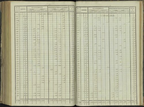 La Beaume - 3 P 251/9 - 3 P 251/9 - Relevé des numéros de même nature : section D 