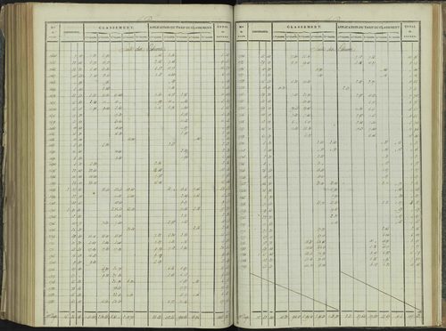 La Beaume - 3 P 251/9 - 3 P 251/9 - Relevé des numéros de même nature : section D 