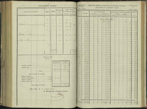 La Beaume - 3 P 251/8 - 3 P 251/8 - Relevé des numéros de même nature : section C 
