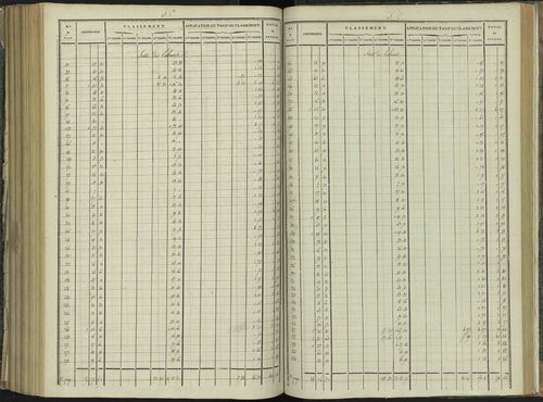 La Beaume - 3 P 251/8 - 3 P 251/8 - Relevé des numéros de même nature : section C 