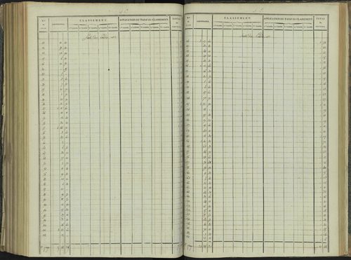 La Beaume - 3 P 251/8 - 3 P 251/8 - Relevé des numéros de même nature : section C 