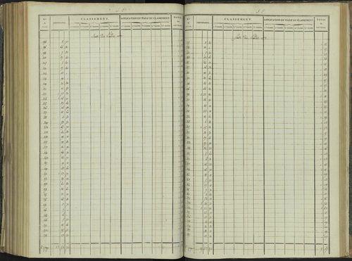 La Beaume - 3 P 251/8 - 3 P 251/8 - Relevé des numéros de même nature : section C 