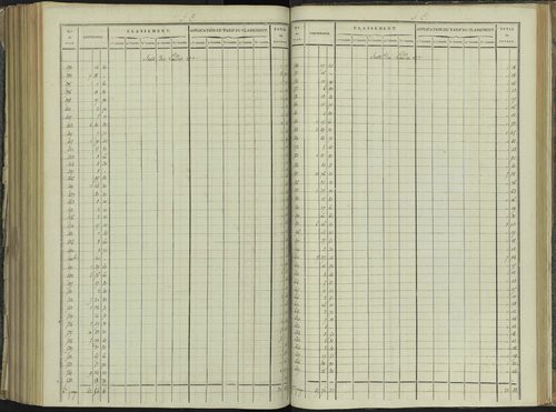 La Beaume - 3 P 251/8 - 3 P 251/8 - Relevé des numéros de même nature : section C 