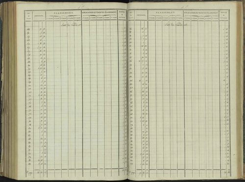 La Beaume - 3 P 251/8 - 3 P 251/8 - Relevé des numéros de même nature : section C 