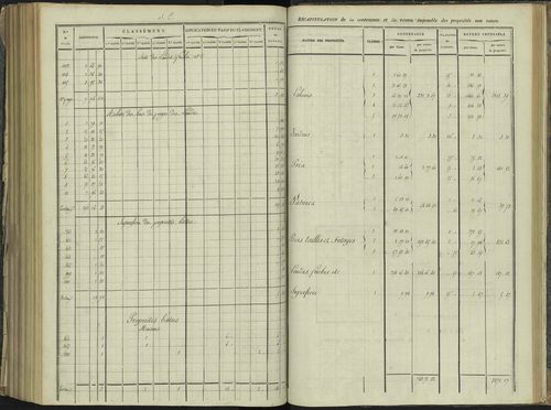 La Beaume - 3 P 251/8 - 3 P 251/8 - Relevé des numéros de même nature : section C 