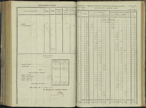 La Beaume - 3 P 251/8 - 3 P 251/8 - Relevé des numéros de même nature : section C 