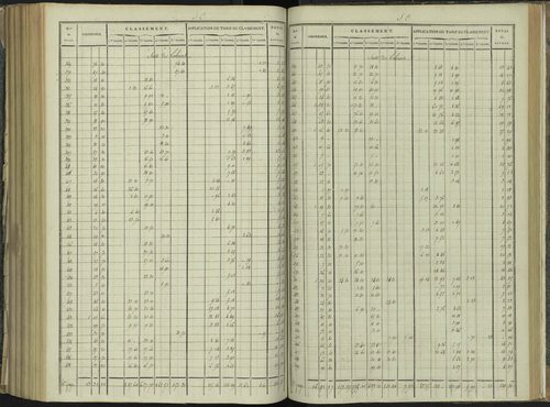 La Beaume - 3 P 251/8 - 3 P 251/8 - Relevé des numéros de même nature : section C 