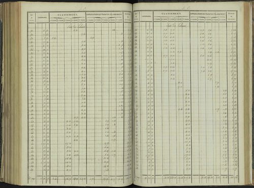 La Beaume - 3 P 251/8 - 3 P 251/8 - Relevé des numéros de même nature : section C 