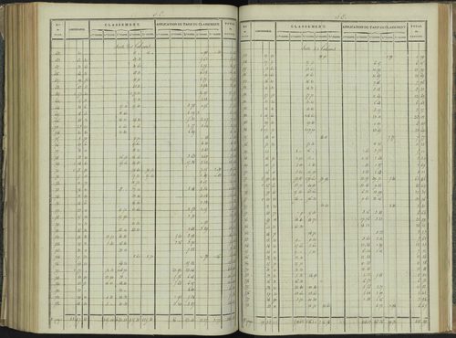 La Beaume - 3 P 251/8 - 3 P 251/8 - Relevé des numéros de même nature : section C 