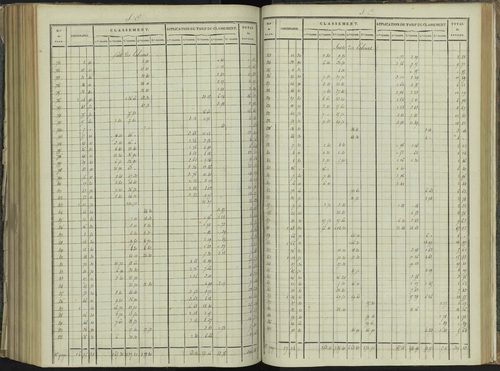 La Beaume - 3 P 251/8 - 3 P 251/8 - Relevé des numéros de même nature : section C 