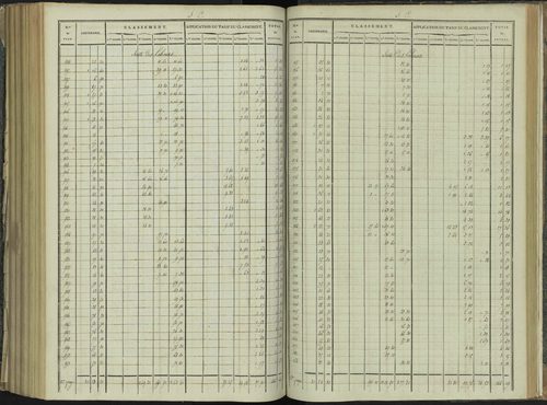 La Beaume - 3 P 251/8 - 3 P 251/8 - Relevé des numéros de même nature : section C 