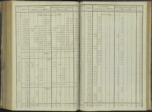 La Beaume - 3 P 251/8 - 3 P 251/8 - Relevé des numéros de même nature : section C 