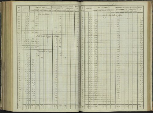 La Beaume - 3 P 251/8 - 3 P 251/8 - Relevé des numéros de même nature : section C 