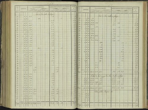 La Beaume - 3 P 251/8 - 3 P 251/8 - Relevé des numéros de même nature : section C 