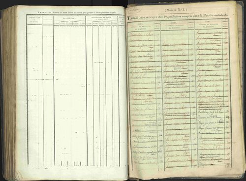 La Beaume - 3 P 253/2 - 3 P 253/2 - Table alphabétique des propriétaires. 