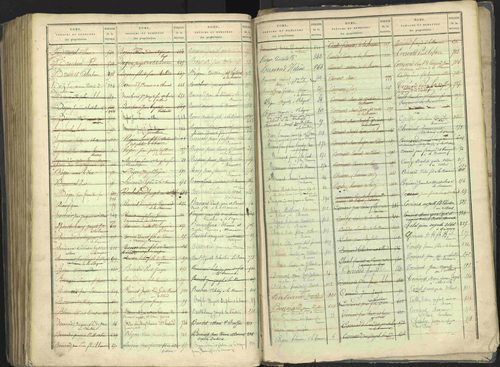 La Beaume - 3 P 253/2 - 3 P 253/2 - Table alphabétique des propriétaires. 