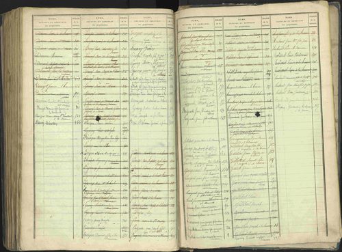 La Beaume - 3 P 253/2 - 3 P 253/2 - Table alphabétique des propriétaires. 
