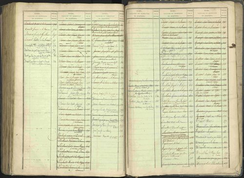 La Beaume - 3 P 253/2 - 3 P 253/2 - Table alphabétique des propriétaires. 