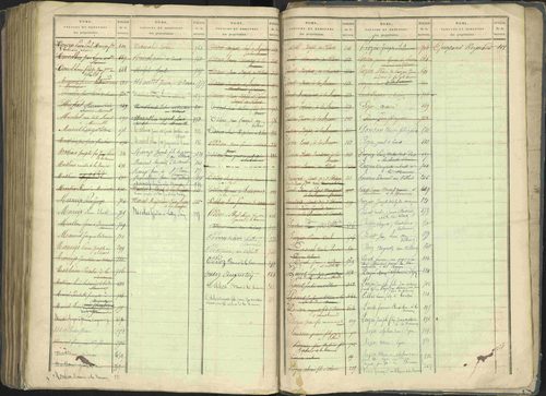 La Beaume - 3 P 253/2 - 3 P 253/2 - Table alphabétique des propriétaires. 