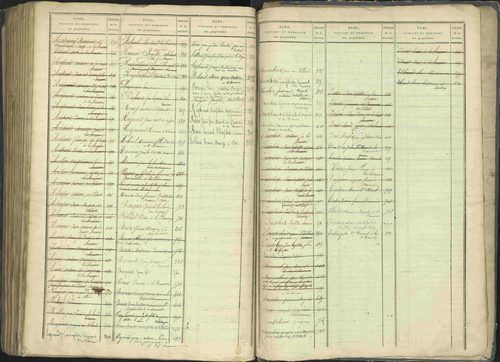 La Beaume - 3 P 253/2 - 3 P 253/2 - Table alphabétique des propriétaires. 