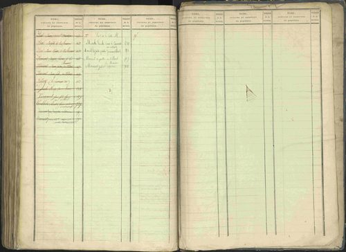 La Beaume - 3 P 253/2 - 3 P 253/2 - Table alphabétique des propriétaires. 