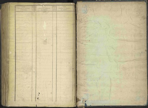 La Beaume - 3 P 253/2 - 3 P 253/2 - Table alphabétique des propriétaires. 