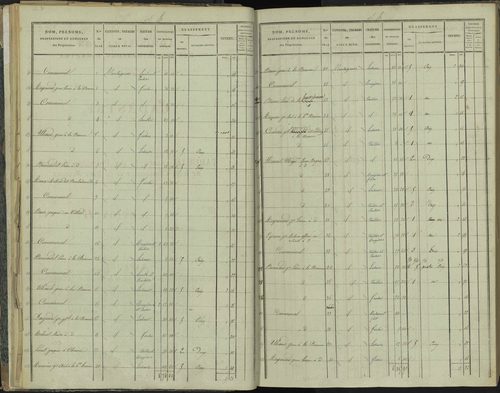 La Beaume - 3 P 251/2 - 3 P 251/2 - Section B 