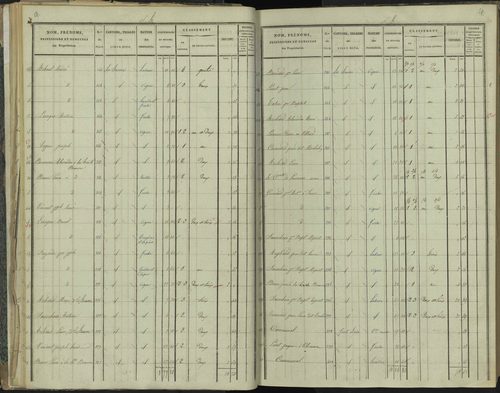 La Beaume - 3 P 251/2 - 3 P 251/2 - Section B 