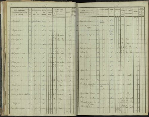 La Beaume - 3 P 251/2 - 3 P 251/2 - Section B 