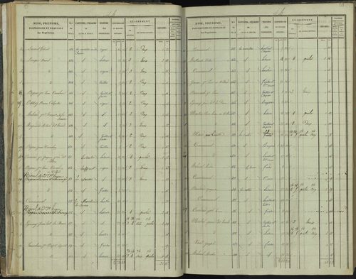 La Beaume - 3 P 251/2 - 3 P 251/2 - Section B 