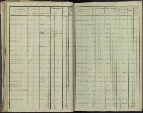 La Beaume - 3 P 251/2 - 3 P 251/2 - Section B 