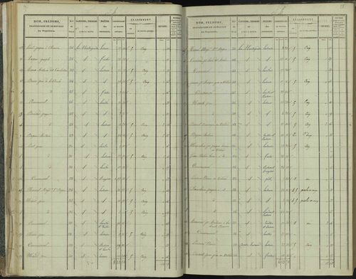 La Beaume - 3 P 251/2 - 3 P 251/2 - Section B 