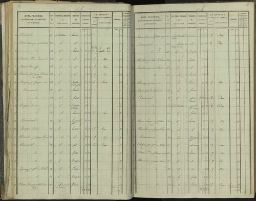 La Beaume - 3 P 251/2 - 3 P 251/2 - Section B 