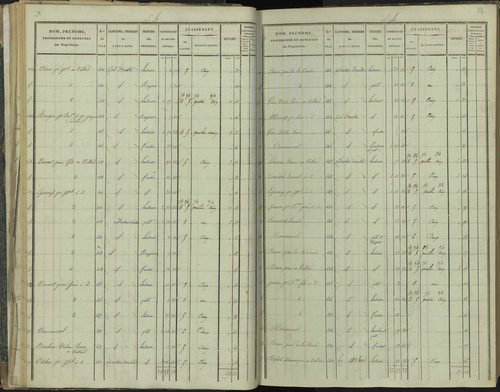 La Beaume - 3 P 251/2 - 3 P 251/2 - Section B 