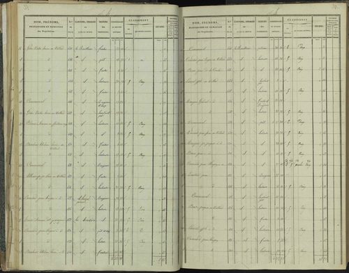 La Beaume - 3 P 251/2 - 3 P 251/2 - Section B 