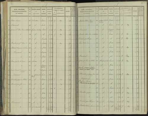 La Beaume - 3 P 251/2 - 3 P 251/2 - Section B 