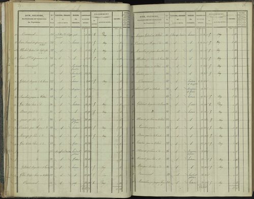 La Beaume - 3 P 251/2 - 3 P 251/2 - Section B 