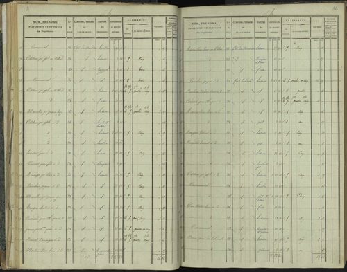La Beaume - 3 P 251/2 - 3 P 251/2 - Section B 