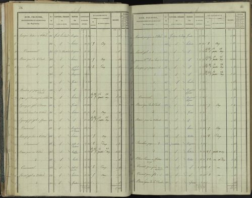 La Beaume - 3 P 251/2 - 3 P 251/2 - Section B 