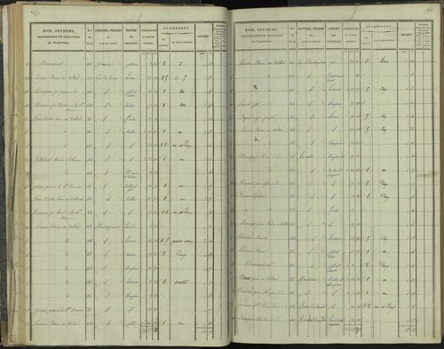 La Beaume - 3 P 251/2 - 3 P 251/2 - Section B 