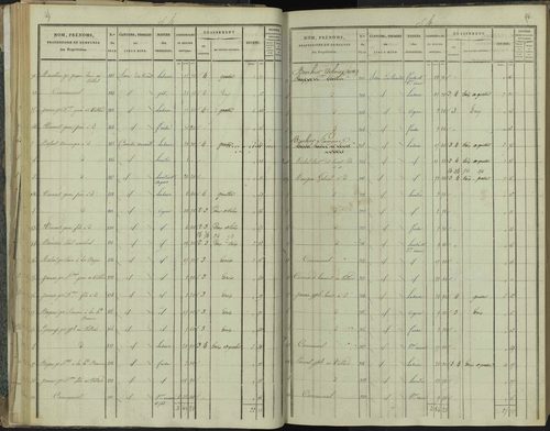 La Beaume - 3 P 251/2 - 3 P 251/2 - Section B 