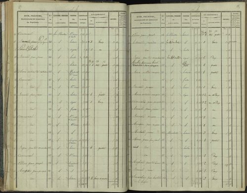 La Beaume - 3 P 251/2 - 3 P 251/2 - Section B 