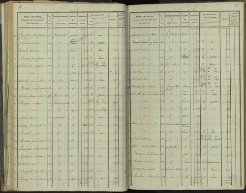 La Beaume - 3 P 251/2 - 3 P 251/2 - Section B 