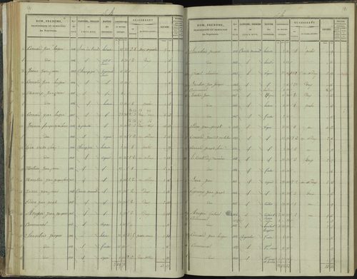 La Beaume - 3 P 251/2 - 3 P 251/2 - Section B 