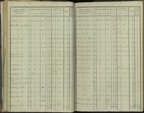 La Beaume - 3 P 251/2 - 3 P 251/2 - Section B 