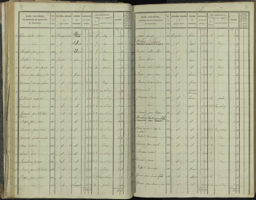 La Beaume - 3 P 251/2 - 3 P 251/2 - Section B 